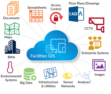 Gis Integrations Graphic Smaller
